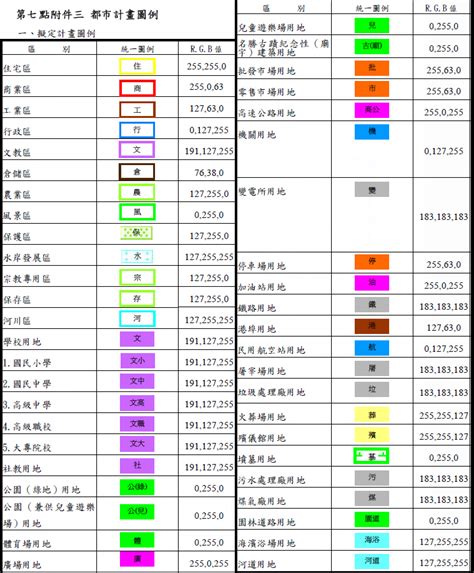 道路寬度查詢|全國土地使用分區資料查詢系統